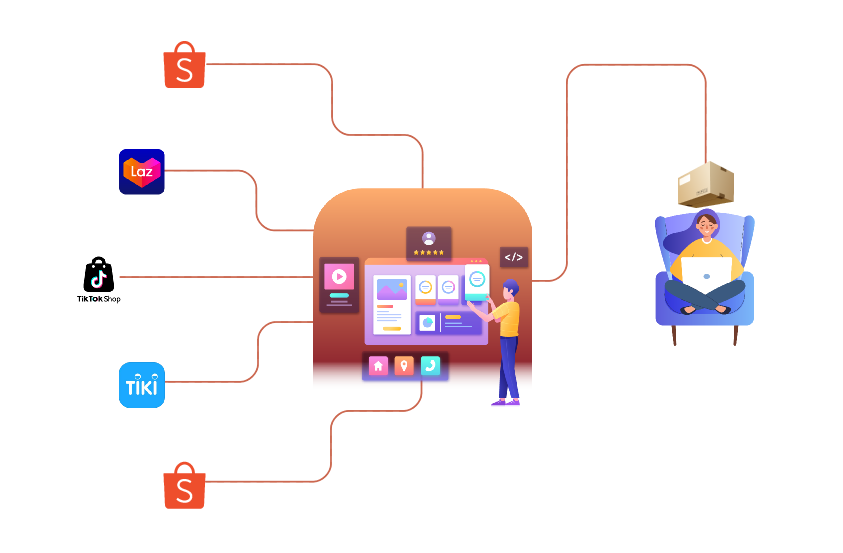 Retail & E-Commerce